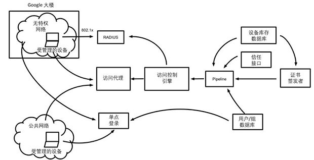 2021年十大端點(diǎn)安全新趨勢(shì)011