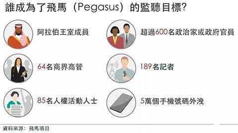 金瀚信安：全球“監(jiān)聽門”再現(xiàn)！涉及5萬人34國600多政要5(1)