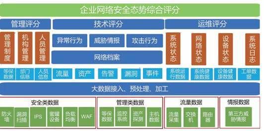 金瀚信安 智慧電力網(wǎng)絡(luò)安全態(tài)勢(shì)感知能力建設(shè)與提升2