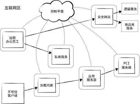 金瀚信安 網(wǎng)絡(luò)安全新架構(gòu)：零信任安全2