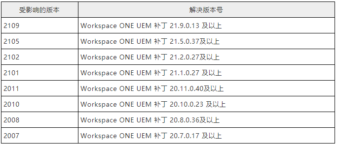 金瀚信安：VMware統(tǒng)一端點管理控制臺存高危漏洞3