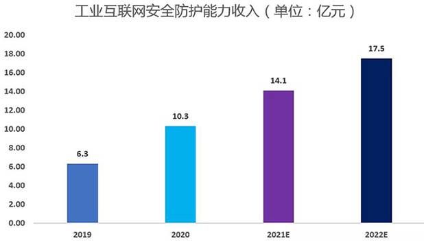 金瀚信安：工業(yè)互聯(lián)網(wǎng)安全能力指南（防護(hù)及檢測(cè)審計(jì)）4