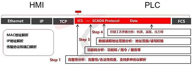 金瀚信安：工業(yè)互聯(lián)網(wǎng)安全能力指南（防護(hù)及檢測(cè)審計(jì)）9