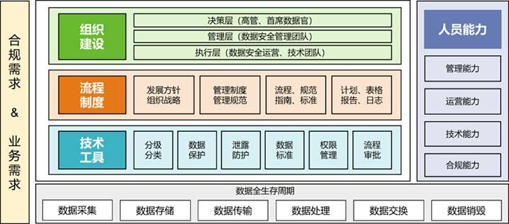 金瀚信安：“知、識(shí)、控、察、行”五步法鑄就高校數(shù)據(jù)安全堡壘1