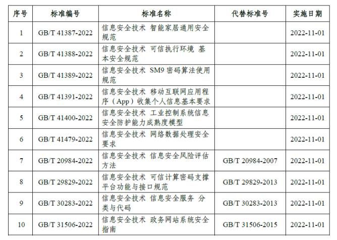 金瀚信安：10項網(wǎng)絡安全國家標準獲批發(fā)布1