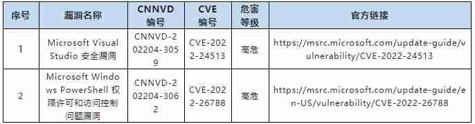 金瀚信安：關(guān)于微軟多個安全漏洞的通報7