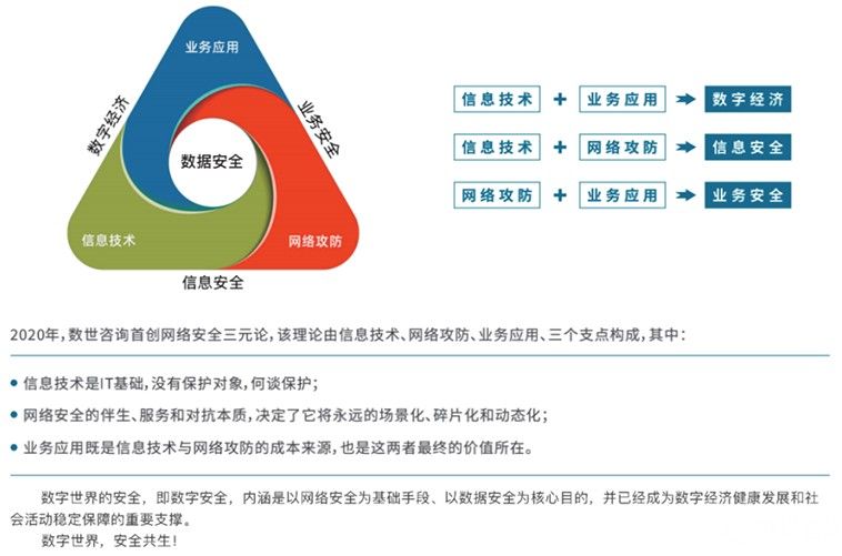 金瀚信安 全文發(fā)布：數(shù)據(jù)治理安全（DGS）白皮書12