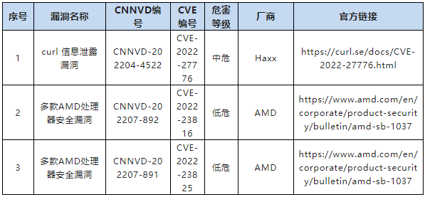 金瀚信安：CNNVD關(guān)于微軟多個安全漏洞的通報10