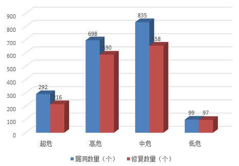 金瀚信安：信息安全漏洞月報(bào)（2022年7月）圖3