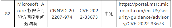 信息安全漏洞周報(bào)（2022年第33期）表7-11