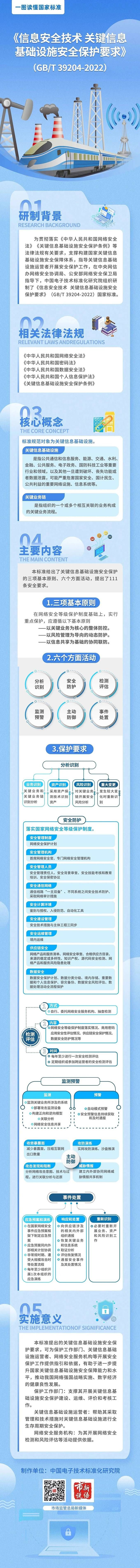 金瀚信安：我國首項關鍵信息基礎設施安全保護國家標準正式發(fā)布2