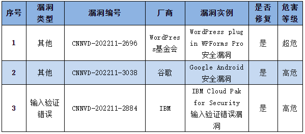 金瀚信安：信息安全漏洞周報（2022年第47期）表4