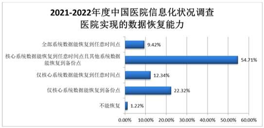 金瀚信安：2022年醫(yī)療行業(yè)數(shù)據(jù)安全回顧及2023年展望4