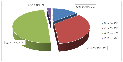 金瀚信安：信息安全漏洞月報(bào)2023年3月 圖2