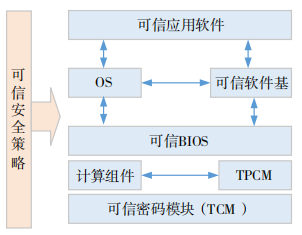 金瀚信安；5G 專網(wǎng)數(shù)據(jù)安全技術(shù)研究 圖5