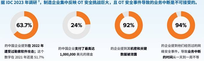 工業(yè)控制系統(tǒng)攻擊比勒索病毒更加可怕03