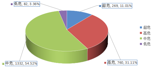 信息安全漏洞月報（2024年9月）圖2